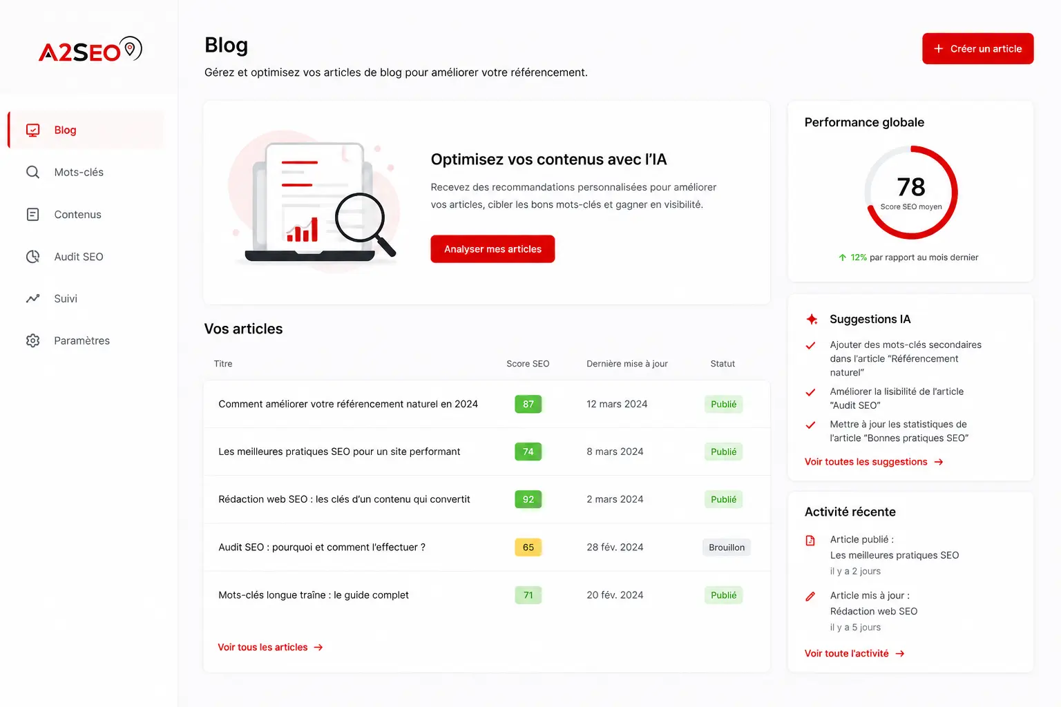 Capture d’écran du tableau de bord Blog A2SEO : astuces SEO, articles listés et indicateurs de performance.