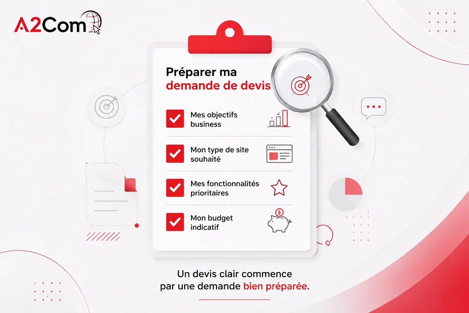 A2Com présente une fiche à préparer sa demande de devis, avec une liste d’objectifs business et de critères, objectif bien préparé, magnifiant le processus de demande de devis.