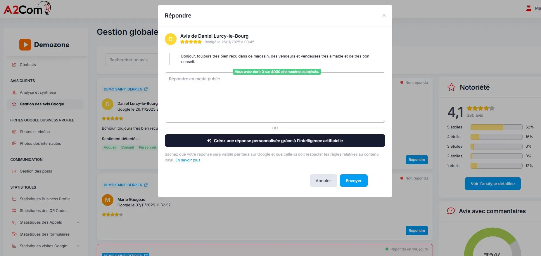 Capture d’écran montrant l’interface d’A2Com avec une boîte de réponse et des sections de gestion globale, notoriété et statistiques.