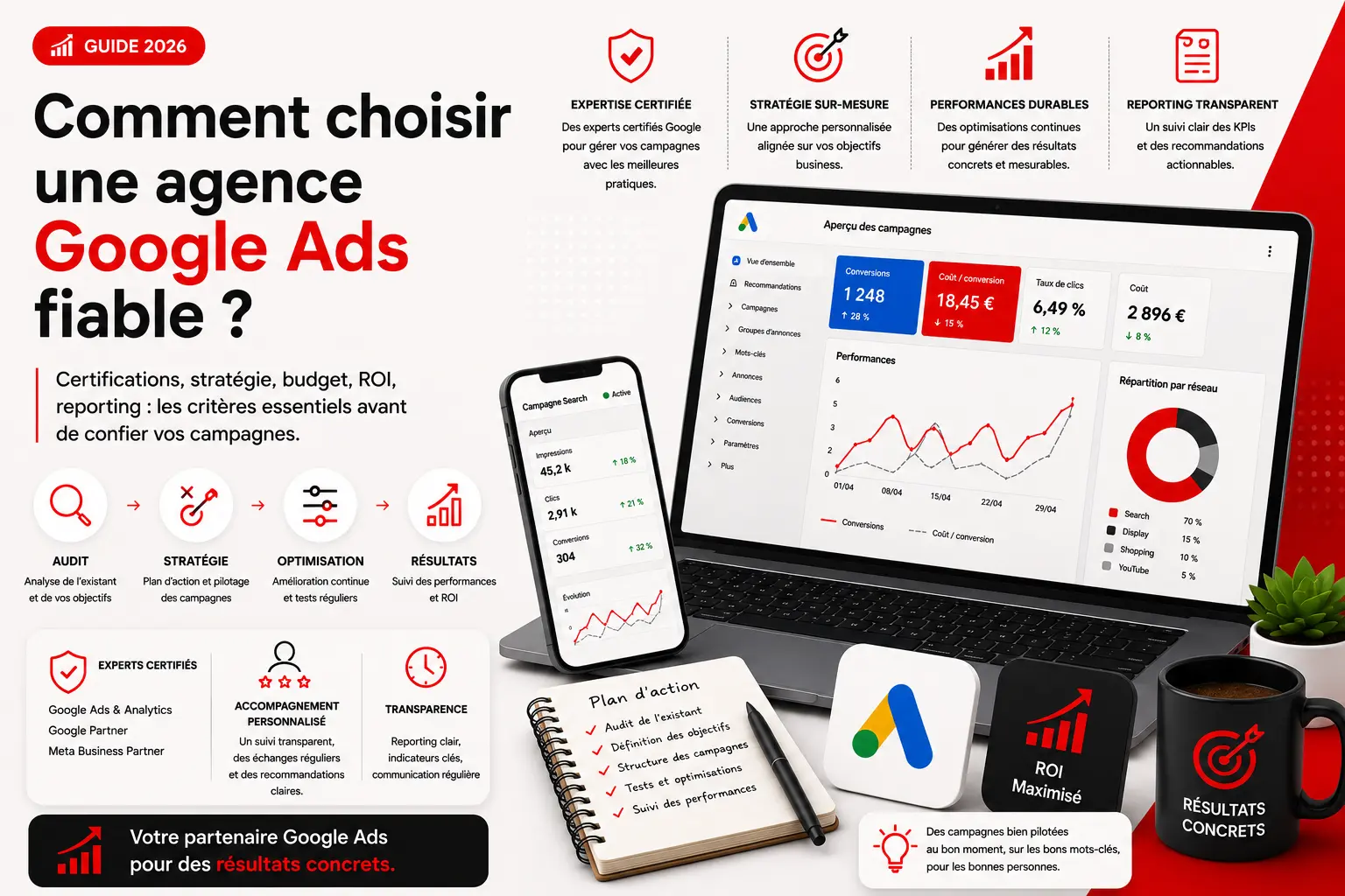 Comment choisir une agence Google Ads fiable ? Présentation visuelle d’un bureau avec ordinateur et smartphone affichant des graphiques Google Ads, carnet de notes et icônes d’expertises.